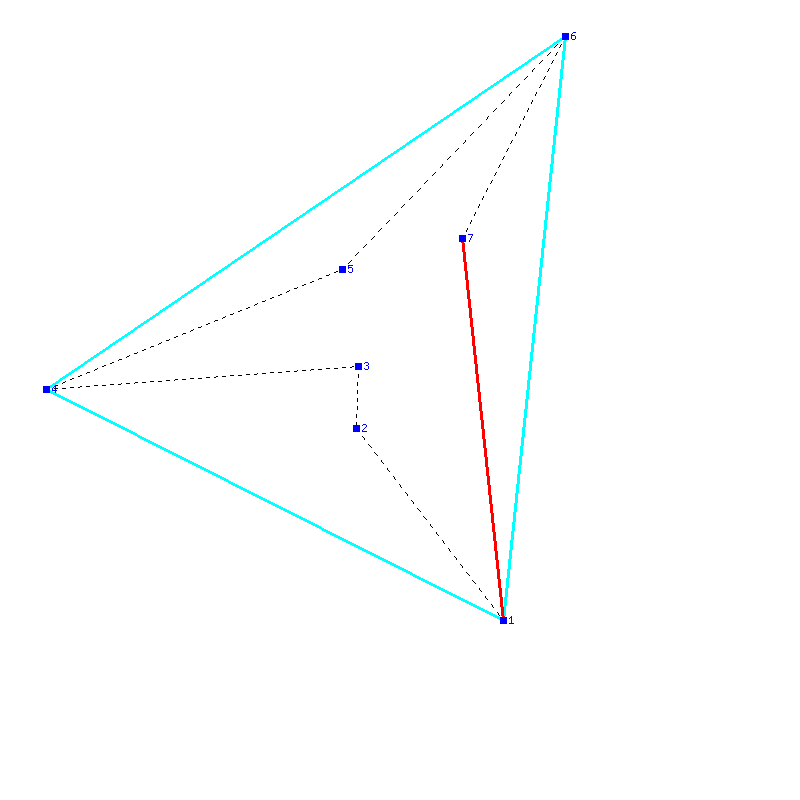 Flugauswertung